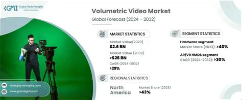 Volumetric Video Market Size Share Global Trends