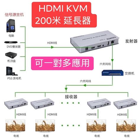 捷盟監控含稅開發票HDMI KVM 200米延長器 可一對多使用 遠端影像控制延伸200公尺 可USB鼠鍵 音效 蝦皮購物