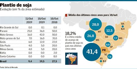 Sopesp Plantio De Soja Evolui E Atinge M Dia Hist Rica