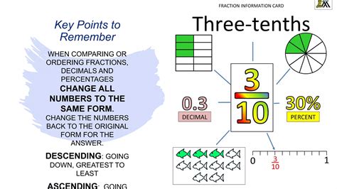 Comparing Fractions Decimals And Percentages Ppt