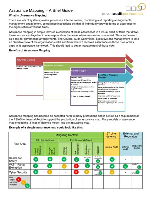 Assurance Mapping Example Semangat Pdf Internal Control Risk