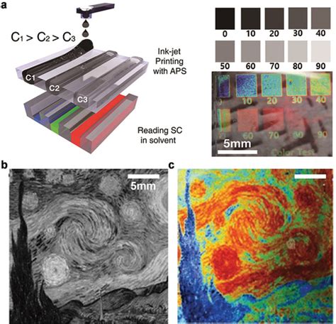 Full Article Interactive Structural Color Displays Of Nano