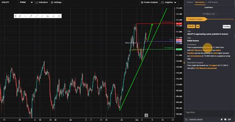 USDJPY Is Approaching A Pivot Potential For Bounce Tickmill