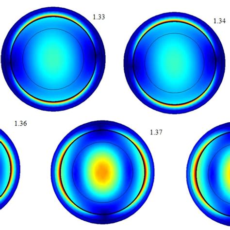 A Z 0 Electric Field Intensity Distribution Diagram In The Cross