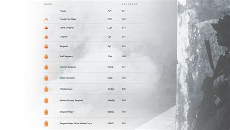 Marine ranks explained - We Are The Mighty