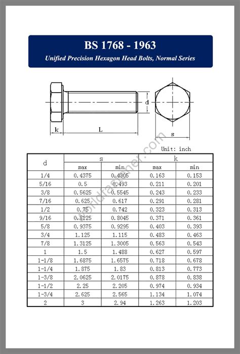 Bs Bolt Archives Fasteners Bolt Nut Screw