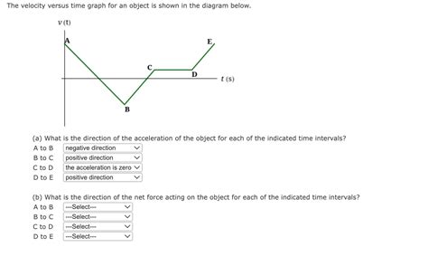 Solved The Velocity Versus Time Graph For An Object Is Shown Chegg