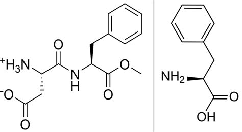 Inherited Disorders Phenylketonuria Medicines Learning Portal