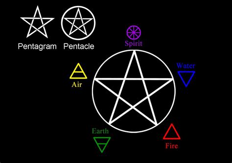 The Pentacle