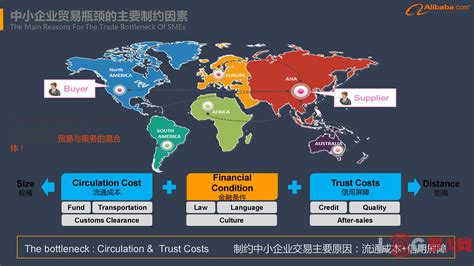 【罗戈网】大数据改变全球供应链、价值链格局（内附完整下载）