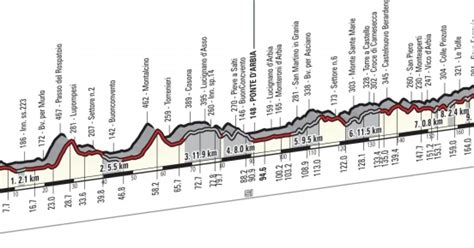 Strade Bianche 2016 Il Percorso Gli Orari Tv E Le Info Streaming