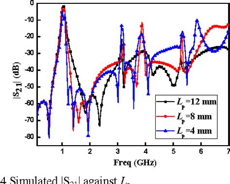 Figure From Novel Miniaturized Bandpass Filter With Wide Stopband