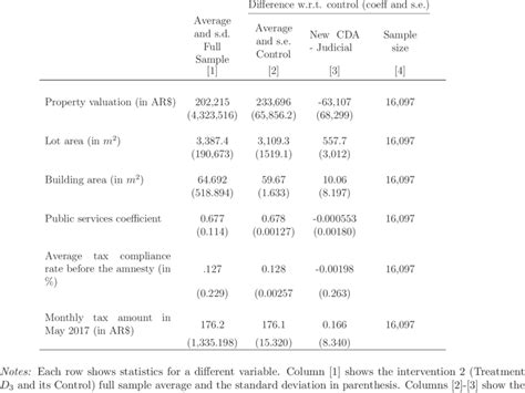 Random Assignment To Treatment Intervention 1 Download Scientific Diagram