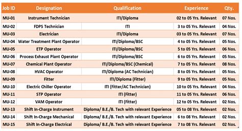 We Are Hiring For Thermax Pvt Ltd Requirement ITI Diploma Bsc BE