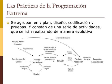 PPT EXTREME PROGRAMMING XP Programación Extrema PowerPoint