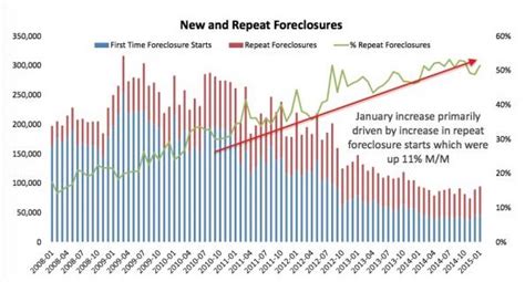 Contra Corner Another Twist Of The New Normal Zillow Sees Permanent