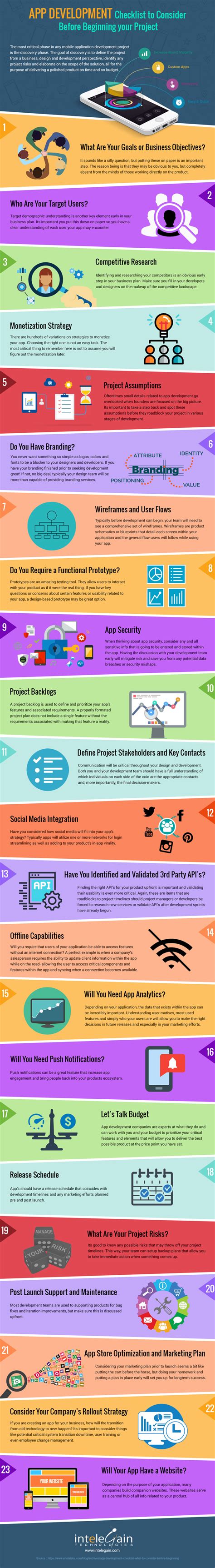 Simple App Development Checklist Before Beginning your Project | Intelegain