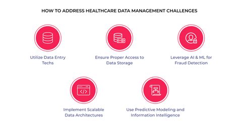 Healthcare Data Management Key Pillar Benefits Challenges