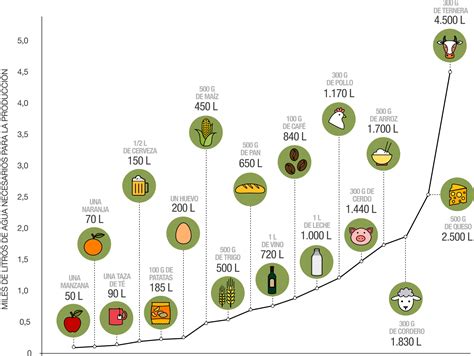 Grafico Agua Agua Org Mx