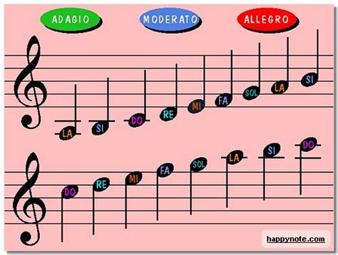 15 Razones Para Aprender Solfeo Filarmonica Uninter