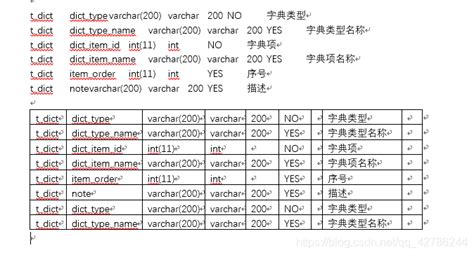 导出 Mysql 数据库表结构设计文档 Mysql导出设计表内容 Csdn博客