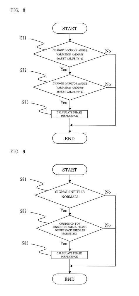 Device for controlling hybrid vehicle and method for controlling hybrid