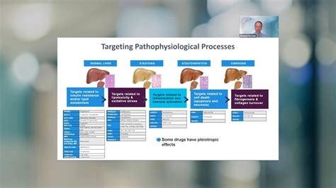 Targeting Pathophysiological Processes - YouTube