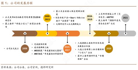 请问一下公司的发展历程具体情况如何行行查行业研究数据库