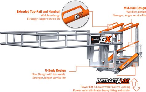 SafeRacks New GX Gangway SafeRack