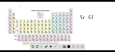 SOLVED:Apply Use electron configurations, orbital notation, and ...