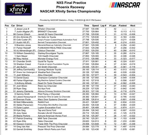 Xfinity Series Championship DFS Expert Picks Lineups NASCAR Xfinity