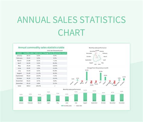 Free Annual Sales Statistics Templates For Google Sheets And Microsoft