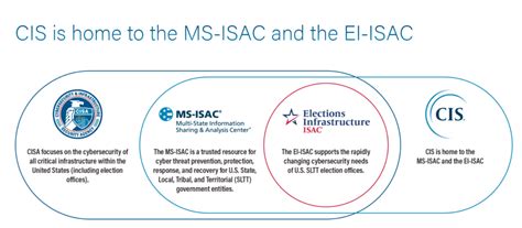 Vulnerability Management In Election Security Nopsec