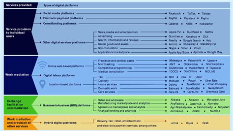 Digital Labour Platforms Opportunities And Challenges For Formal