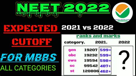 Neet 2022 Expected Cutoff Seats Availabale For Mbbs Qualifying