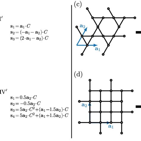 Illustration Of The Hexagonal Kagome Lattice C And Square Lattice D