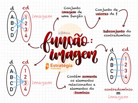 9 Mapa Mental Função Imagem Matemática Pdf