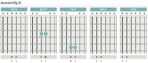 Chord Clinic Powerchords Two Note Tricks