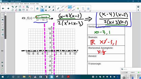 Rationals Functions Video 2 Youtube