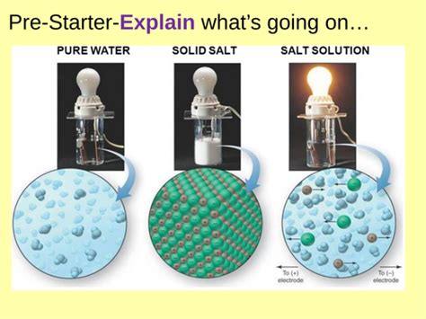 Electrolysis of aqueous solutions lesson | Teaching Resources