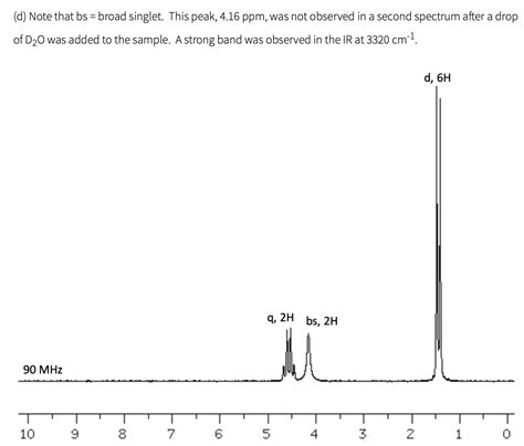 Solved Identify The Structure From The Nmr Spectrum And Label The Hs