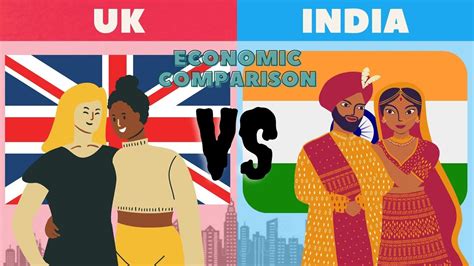 Uk And India Socioeconomic Comparison Youtube