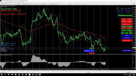 10 Mt4 Back Testing Ea Gain Forex Education Using This Original Forex