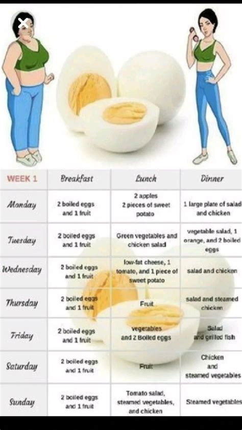 Boiled Egg Diet Lose 24 Pounds In 2024 Gesundheit Und Wellness