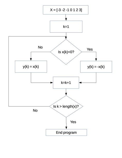 Does Not Equal Sign In Matlab Laderic