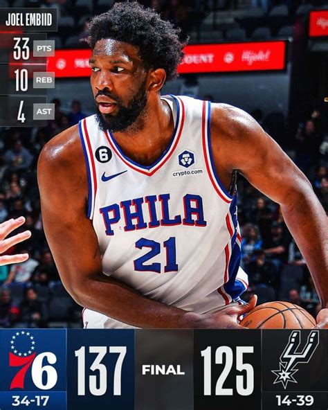 Embiid Domina Phila Passa A San Antonio Sportando