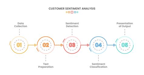 Why Should You Adopt Customer Sentiment Analysis Skyplanner