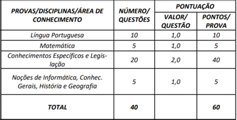 Concurso Guarda de Palmeiras de Goiás são 45 vagas