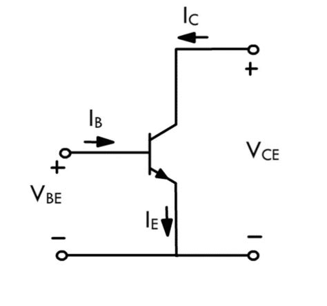 Common Emitter Configuration Of Bjt Common Emitter Configuration Save