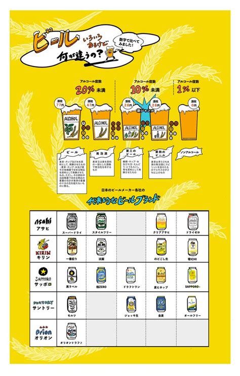 ビール 生ビール 違い